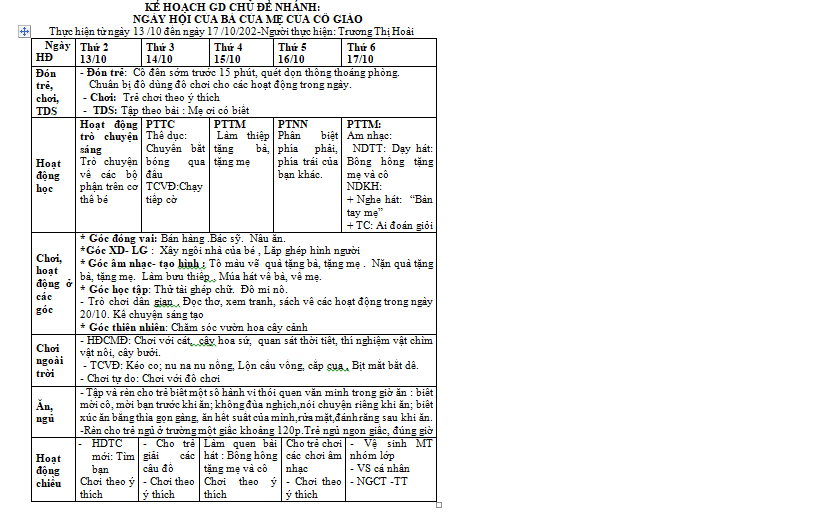 KH TUẦN 5 CHỦ DỀ BẢN THÂN