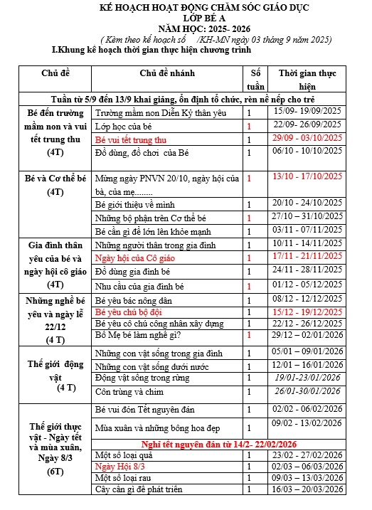 KHGD NĂM HỌC LỚP BÉ A 2025 2026