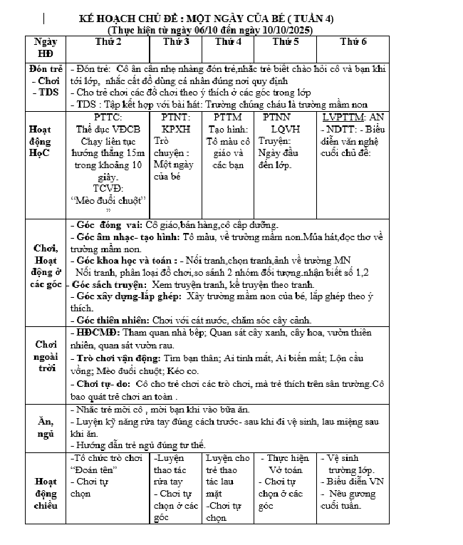 kht TUẦN 4 Trường Mầm non Ngfa Nhỡ E