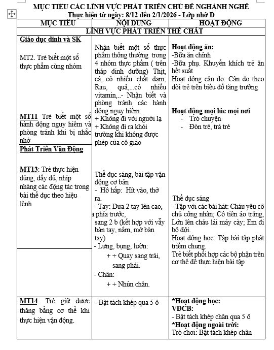 mục tiêu nghành nghề
