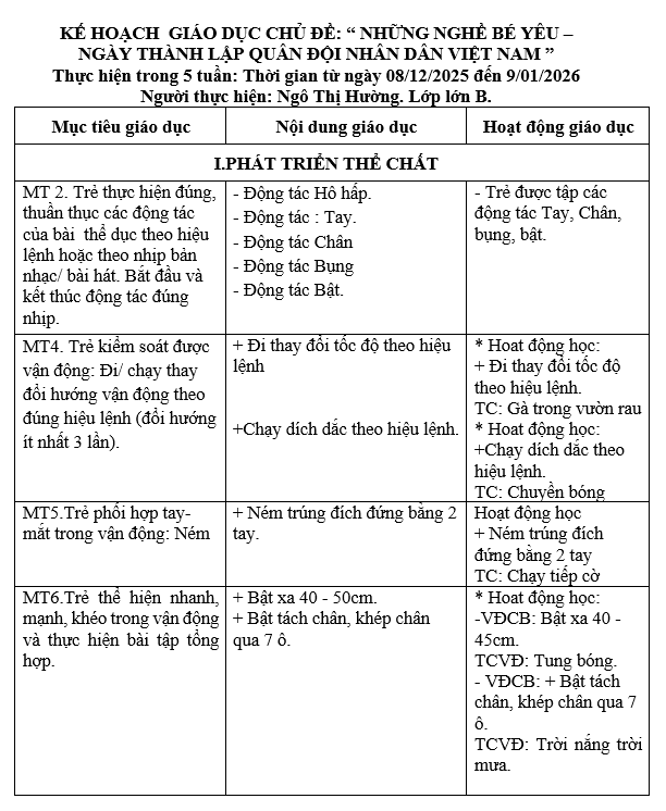 MỤC TIÊU NGHỀ NGHIỆP, HƯỜNG, 5B 25