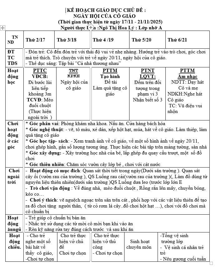 Kế hoạch tuần 10 chủ đề Gia đình Nhỡ A (17/11-21/11)
