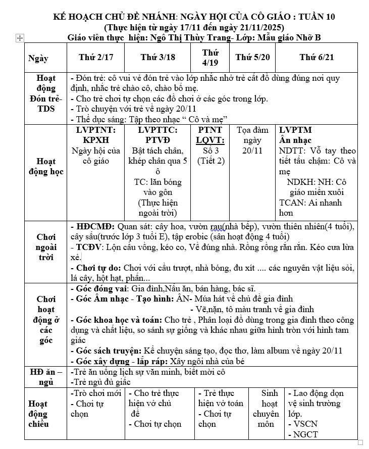 Kế hoạch tuần 10 chủ đề Gia đình Nhỡ B (17/11-21/11)