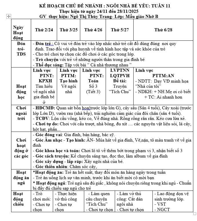 Kế hoạch tuần 11 chủ đề Gia đình Nhỡ B (24/11- 28/11)
