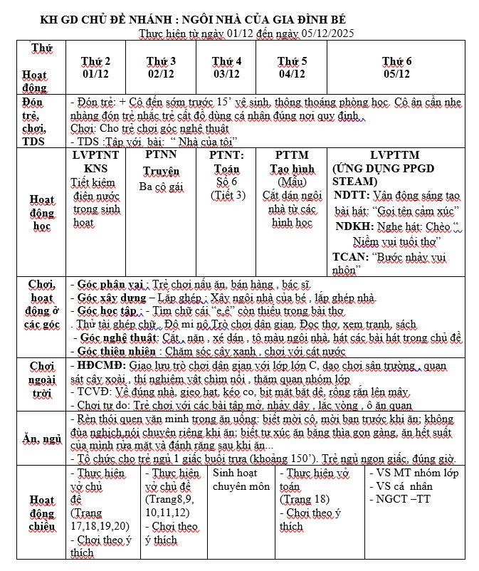 Kế hoạch tuần 12 chủ đề Gia đình Lớn D (01/12-5/12)