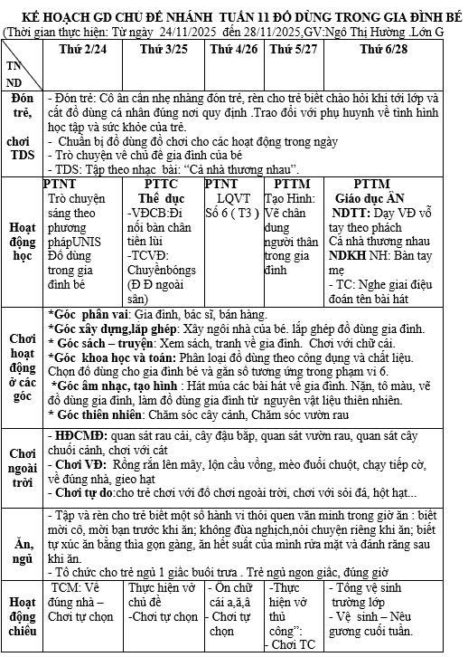 KẾ HOẠCH TUẦN 11 CHỦ ĐIỂM GIA ĐÌNH HƯỜNG LỚN G