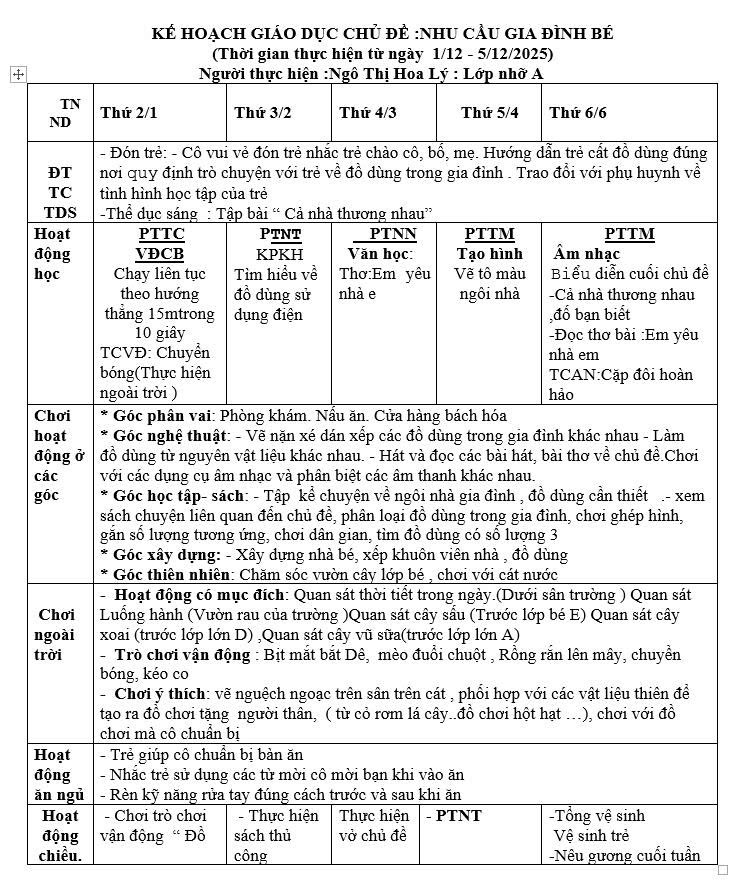 Kế hoạch tuần 12 chủ đề Gia đình Nhỡ A (01/12-05/12)