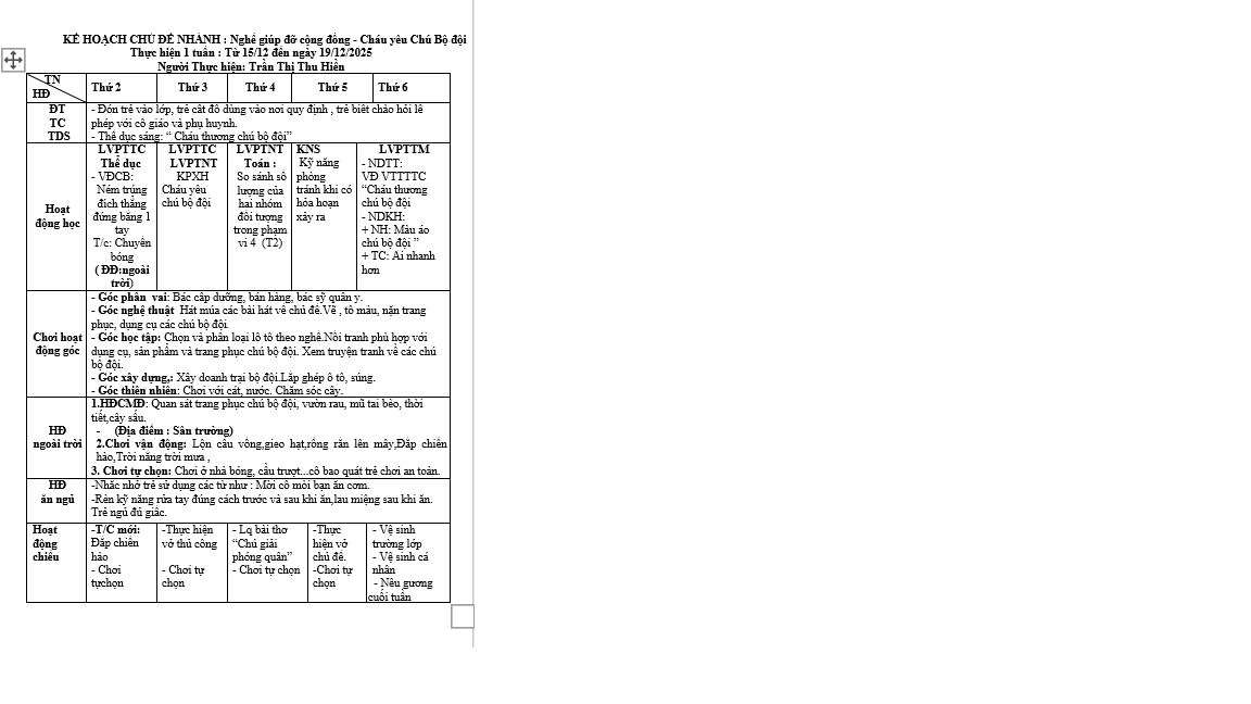 Kế hoạch tuần 14 chủ đề nghành nghề từ ngày 15/12-19/12 nhỡ A