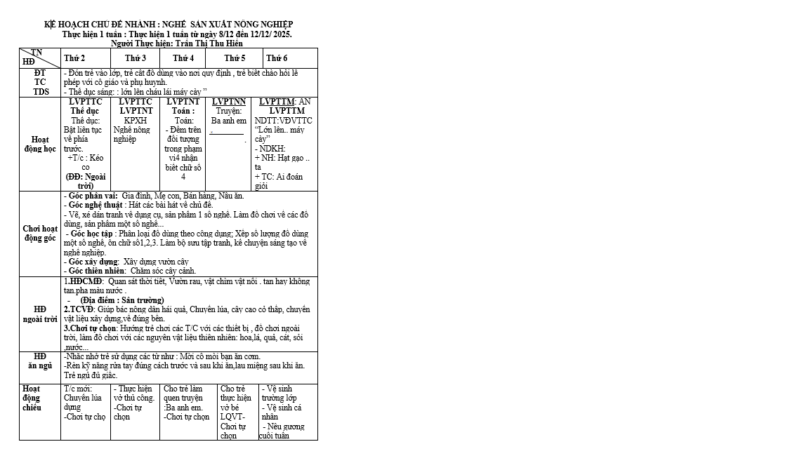 KẾ HOẠCH TUẦN 13 CHỦ ĐỀ NGÀNH NGHỀ TỪ NGAỲ 8/12- 12/12 NHỠ A-