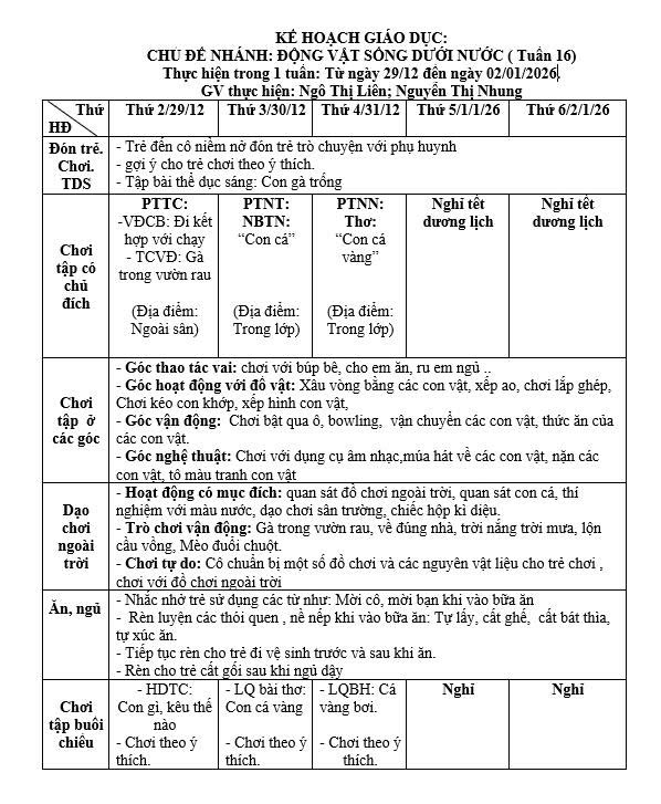 KẾ HOẠCH TUẦN 16, TRẺ E