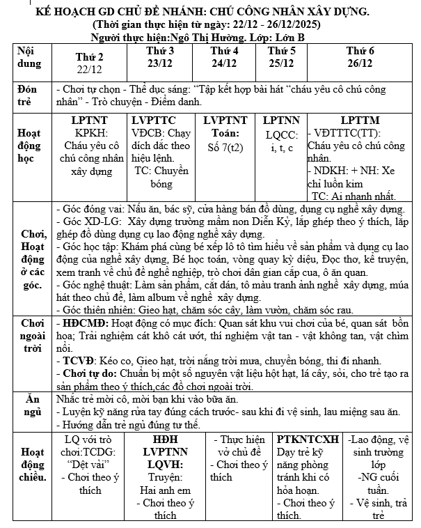 KHT 15 NGHỀ NGHIỆP 5B