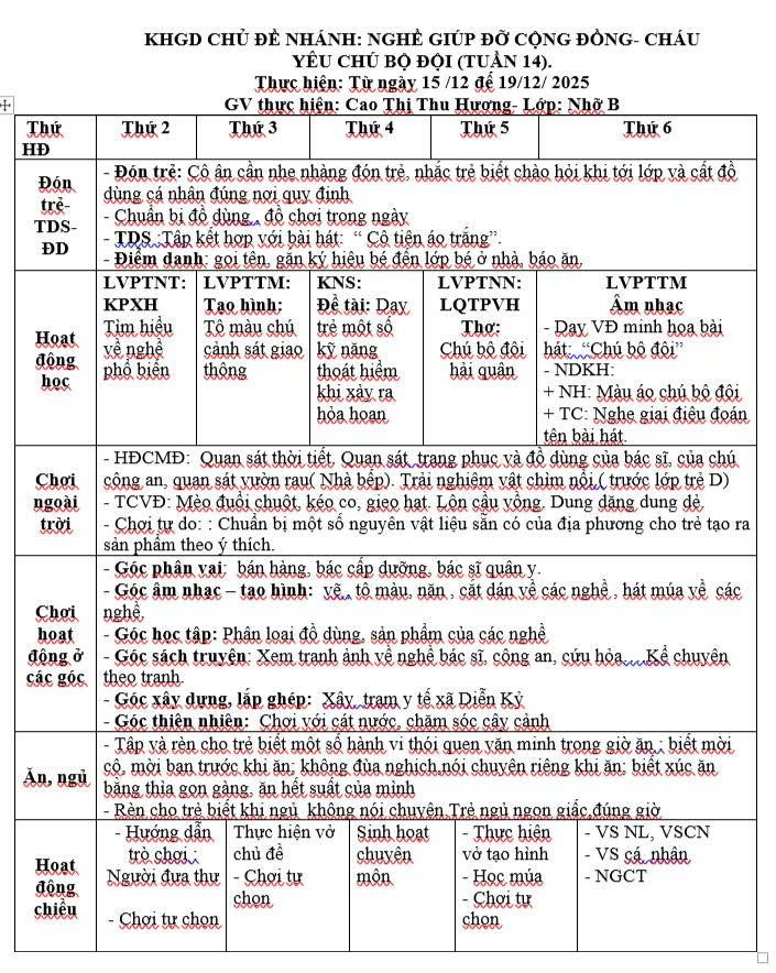 Kế hoạch tuần 14 chủ đề Nghề nghiệp Nhỡ B (15/12-19/12)