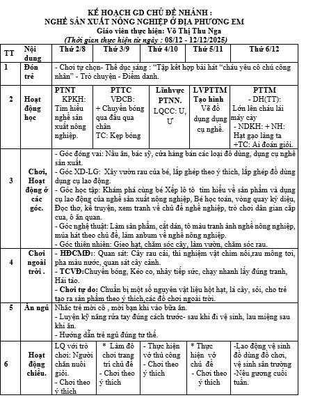 kế hoạch tuần 13 chủ điểm ngành nghề lớp lớn D . cô Nga