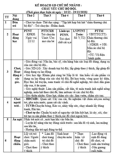 kế hoạch tuần 14 chủ điểm ngành nghề cô nga . lớp lớn D