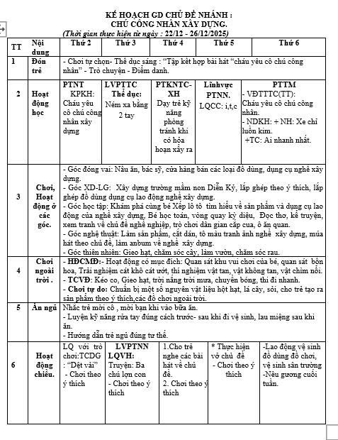 Kế hoạch tuần 15 chủ điểm ngành nghề lớp lớn D cô Nga