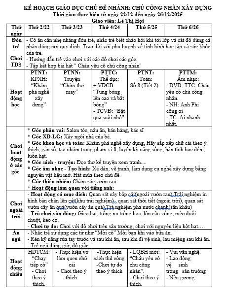 Kế hoạch tuần 15 chủ Điểm ngành nghề lớp lớn E . Hợi