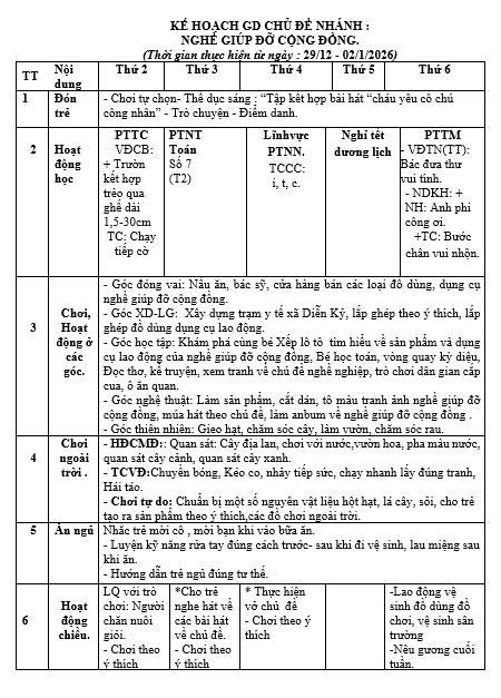 Kế hoạch tuần 16 chủ điểm ngành nghề lớp lớn D cô Nga.