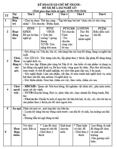 Kế hoạch tuần 17 chủ điểm Ngành nghề lớp lớn D cô Nga