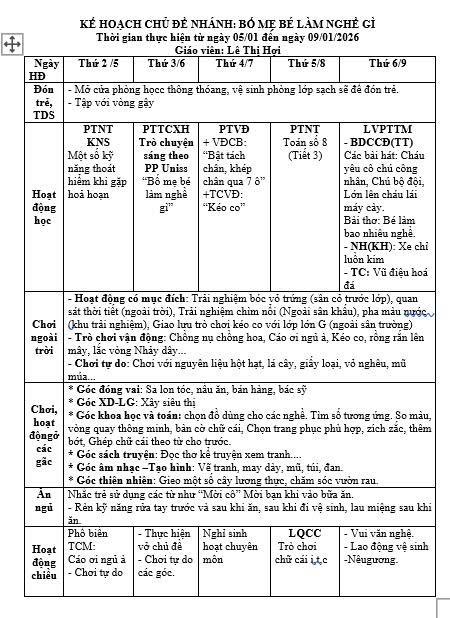 Kế hoạch tuần 17 chủ điểm ngành nghề lớp lớn G cô Thu