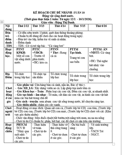 Động vật tuần 2