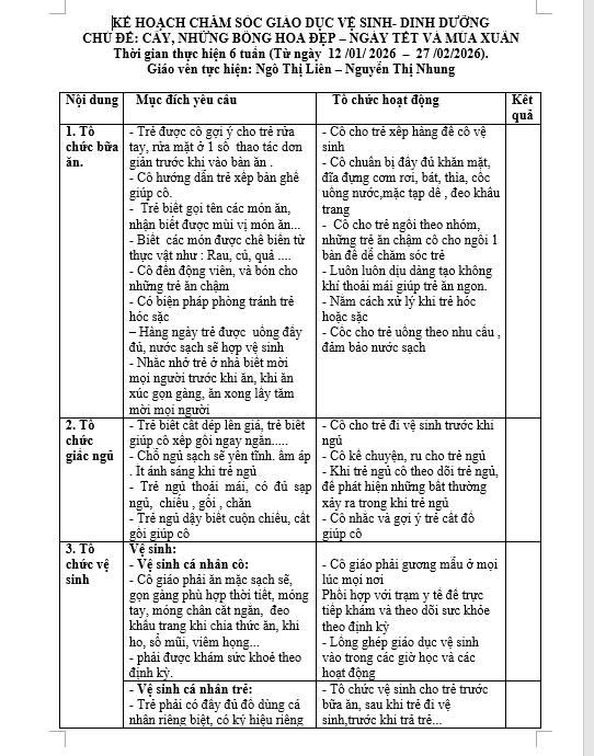 KẾ HOẠCH VS DD CHỦ ĐỀ THỰC VẬT TRẺ E
