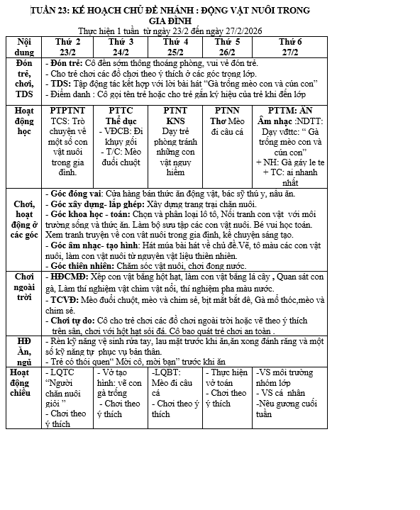 KHT 23 ĐỘNG VẬT,5B