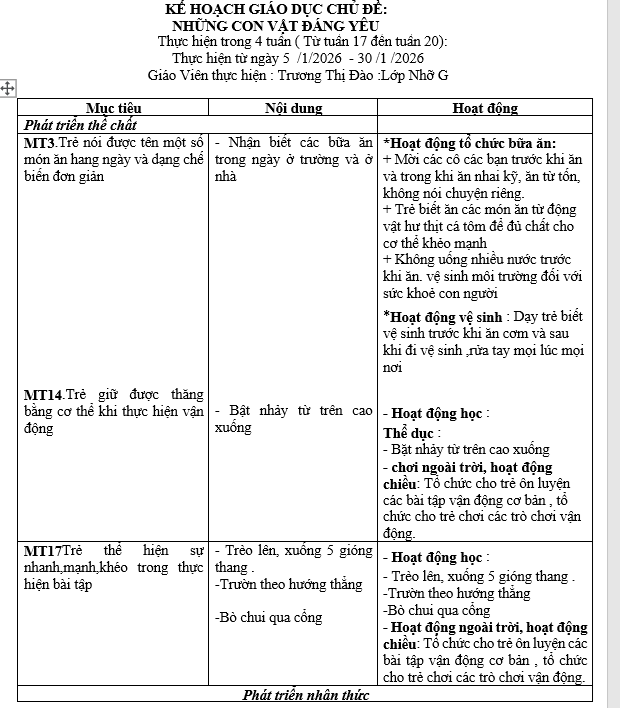 mục tiêu đv đào mới