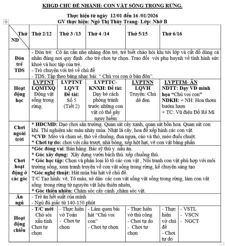 Kế hoạch tuần 18 chủ đề Thế giới động vật lớp Nhỡ B (12/01-16/01/2026)