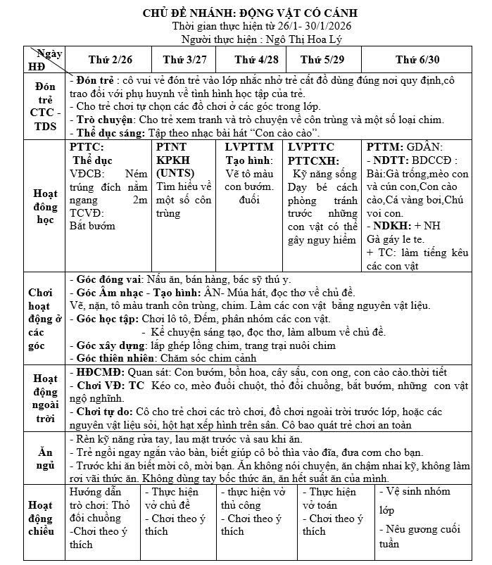 Kế hoạch tuần 20 chủ đề Thế giới Động vật lớp Nhỡ A (26/01-30/01/2026)