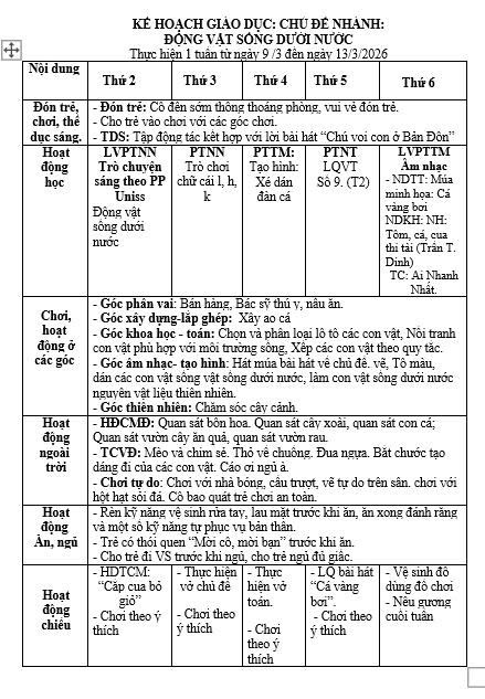 KẾ HOẠCH TUẦN 25 .CHỦ ĐIỂM ĐỘNG VẬT LỚP LỚ E ,HỢI