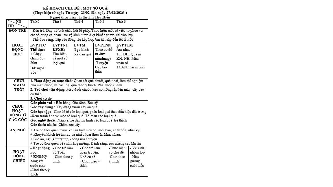 Kế HOẠCH GD TUẦN 23 CHỦ ĐỀ THỰC VẬT NHỠ A