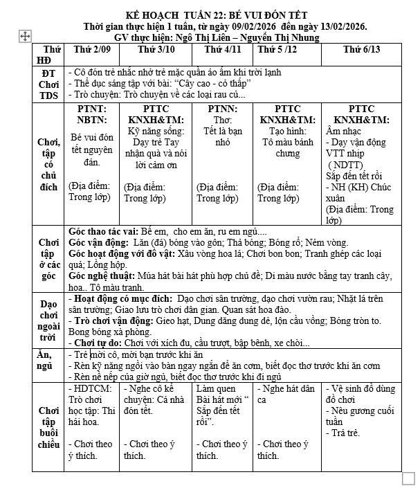 KẾ HOẠCH TUẦN 22, TRẺ E