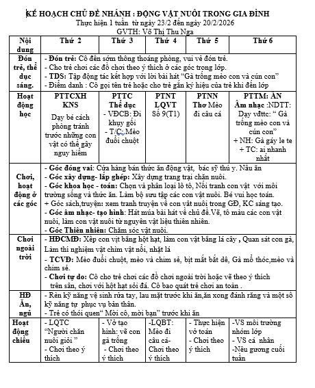 Kế hoạch tuần 23 chủ điểm động vật .lớp lớn D cô Nga