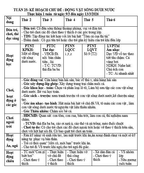 Kế hoạch tuần 25 chủ điểm động vật lớn G Cô thu