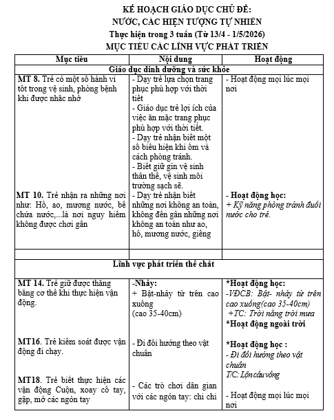 mục tiêu 4c nước