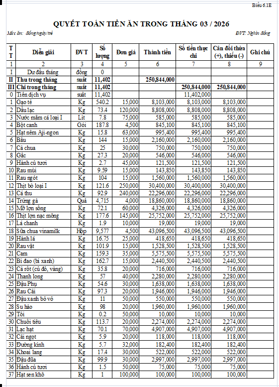 Công khai quyết toán tiền ăn tháng 3/2026