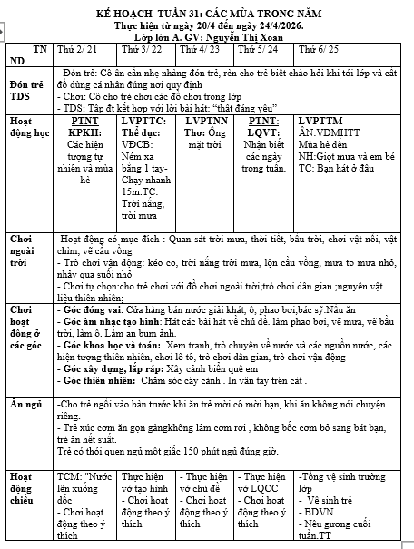 KH Tuấn 31 chủ đề Nước và HT TN (20- 24/4) Lớn A. Xoan