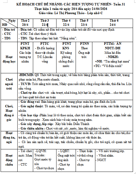 KH Tuần 31 chủ đề Nước và HT TN (20- 24/4) Nhỡ C