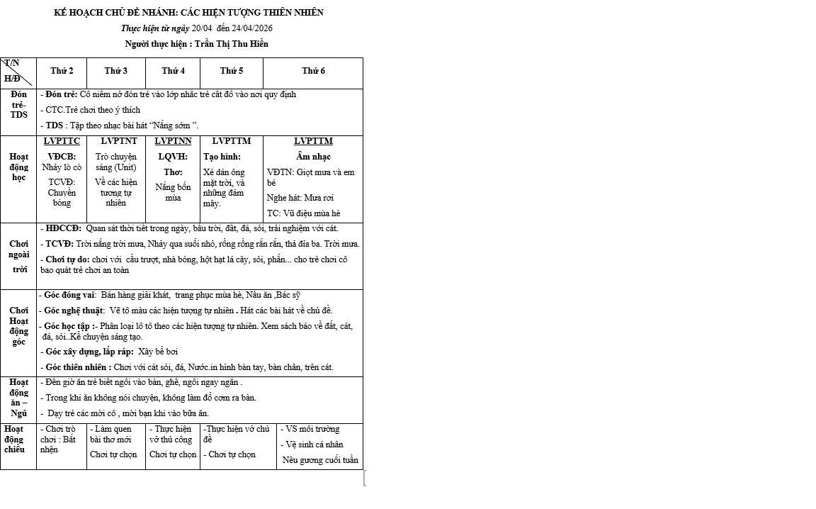 KẾ HOẠCH GD TUẦN 31 CHỦ ĐỀ HTTN NHỠ A