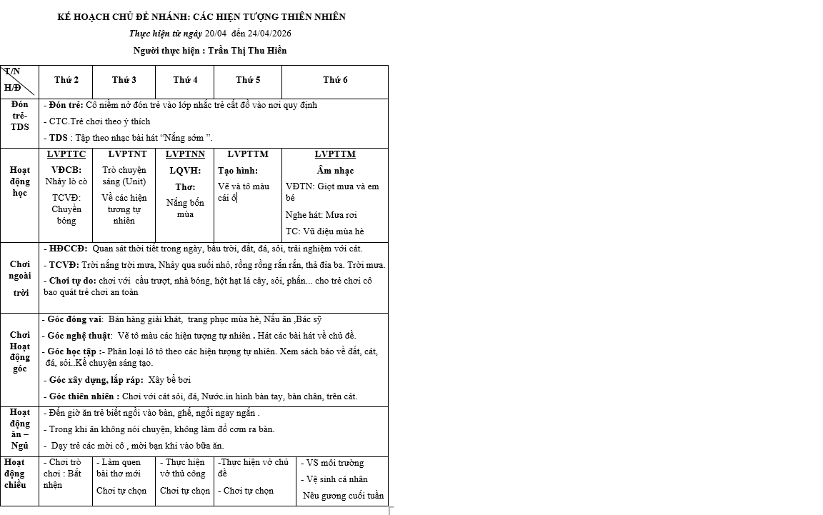 Kế hoạch gd tuần 31 chủ đề HTTN LỚP NHỠ A