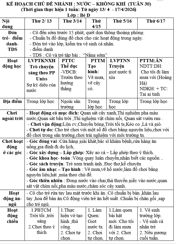 kht 30 chủ đề nhttn bé D