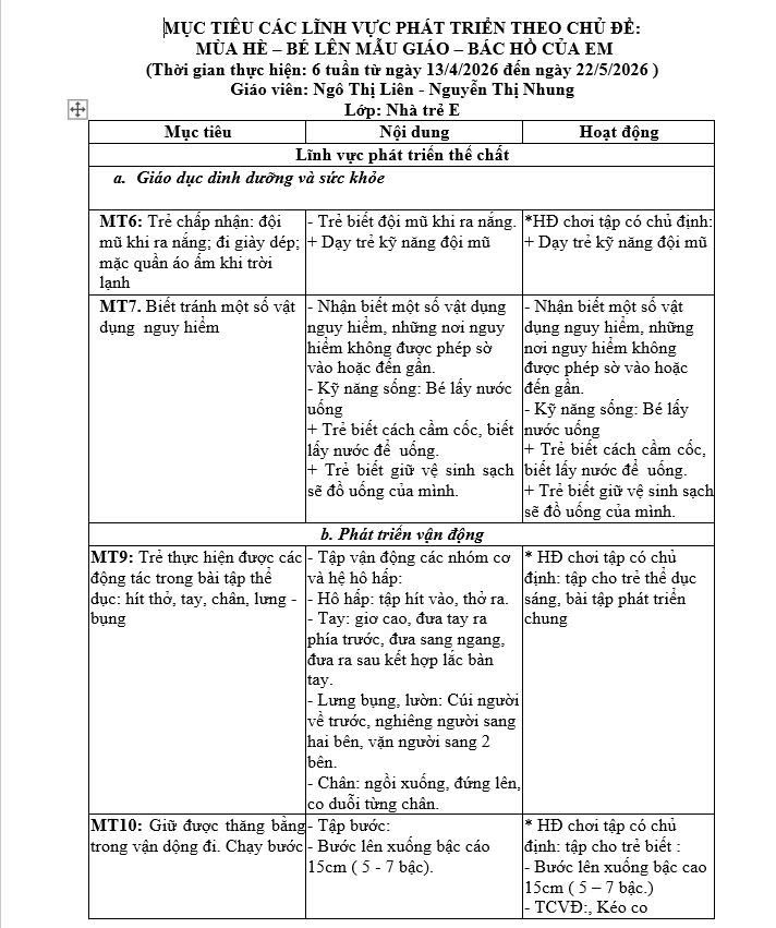 MỤC TIÊU GIÁO DỤC CHỦ ĐỀ MÙA HÈ, TRẺ E