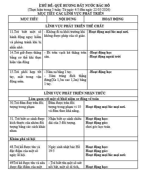 mục tieu quê h 4d