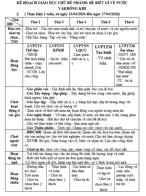 KHT 30 CHỦ ĐỀ NƯỚC HIỆN TƯỢNG TỰ NHIÊN LỚP LỚN E . HỢI
