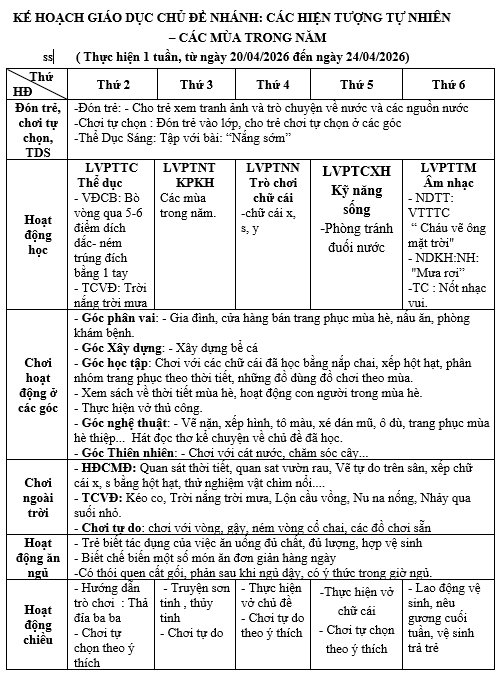 KHT 31 CHỦ ĐỀ NƯỚC HIỆN TƯỢNG TỰ NHIÊN LỚP LỚN E . HỢI