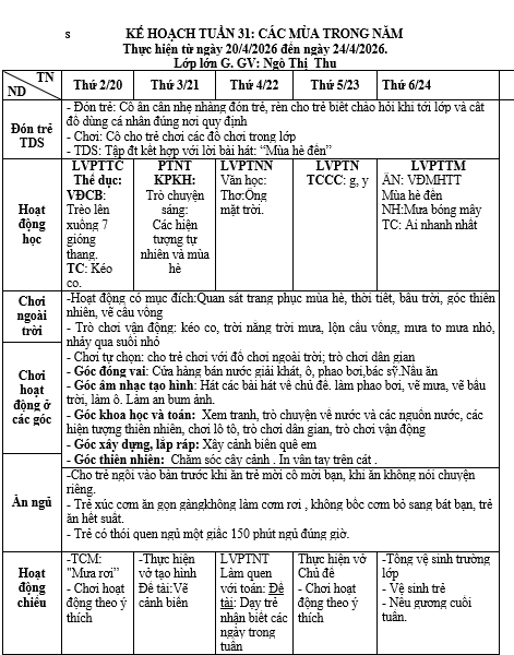 Kế hoạch tuần 31 chủ điểm NHTTN . lớp lớn G Cô Thu