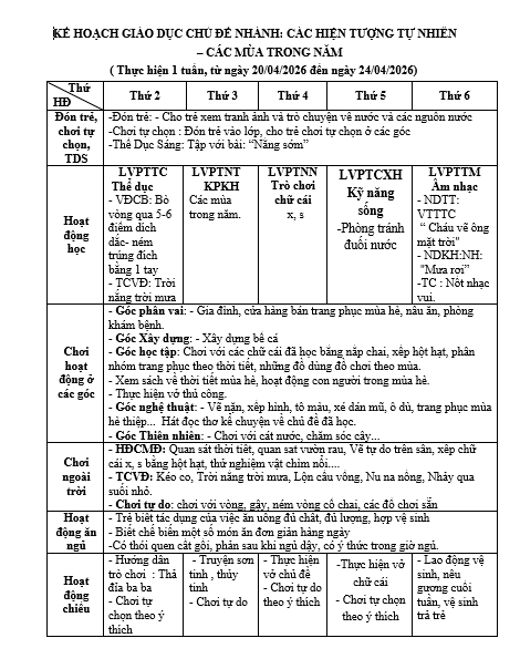 Kế hoạch tuần 31 chủ đề Nước hiện tượng tự nhiên lớp lớn E