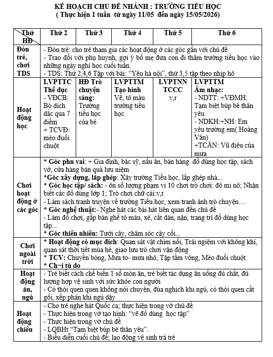 KẾ HOẠCH TUẦN 34 . LỚP LỚN D CÔ NGÂN