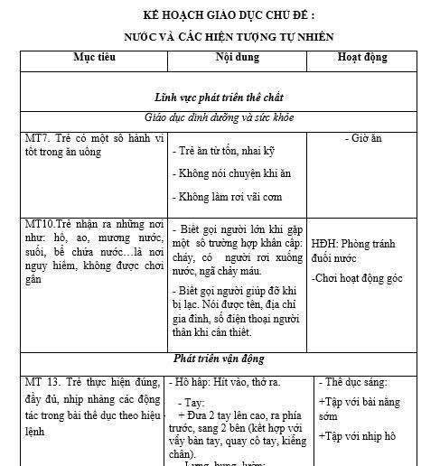 KHGD chủ đề Nước và HTTN 4D Tứ