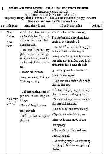 KH CS GD Chủ đề Quê hương- ĐN- Bác Hồ (4/5- 22/5) Nhỡ C, Tâm